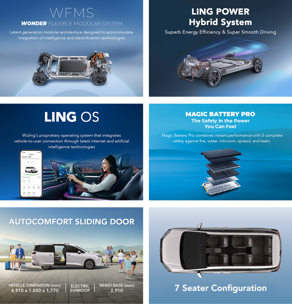 Teknologi terkini Wuling Darion